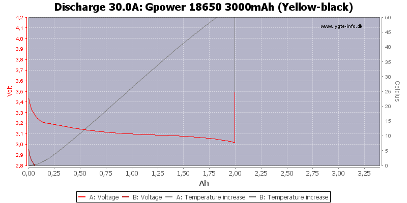 Gpower%2018650%203000mAh%20(Yellow-black)-Temp-30.0