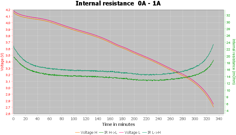 Discharge-Hohm%2018650%20Life4%203015mAh%20%28Black-white%29-pulse-1.0%2010%2010-IR