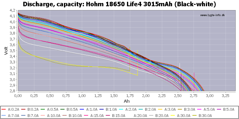 Hohm%2018650%20Life4%203015mAh%20(Black-white)-Capacity