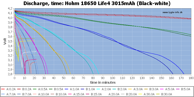 Hohm%2018650%20Life4%203015mAh%20(Black-white)-CapacityTime