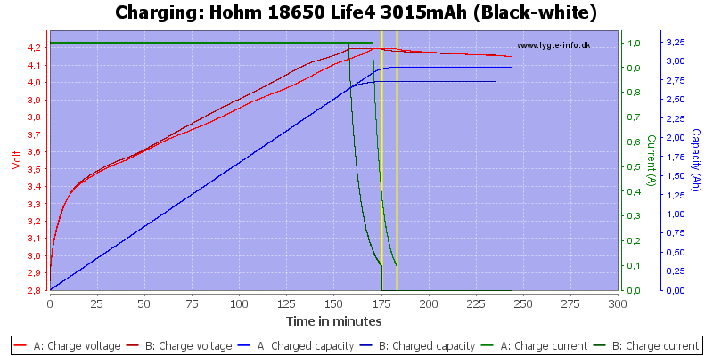 Hohm%2018650%20Life4%203015mAh%20(Black-white)-Charge