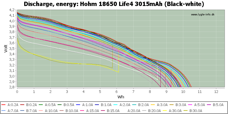 Hohm%2018650%20Life4%203015mAh%20(Black-white)-Energy