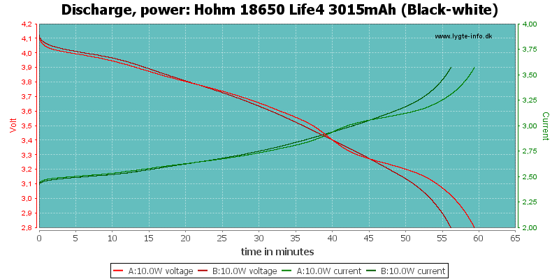 Hohm%2018650%20Life4%203015mAh%20(Black-white)-PowerLoadTime