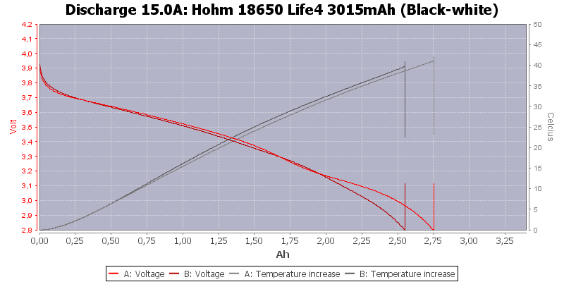 Hohm%2018650%20Life4%203015mAh%20(Black-white)-Temp-15.0