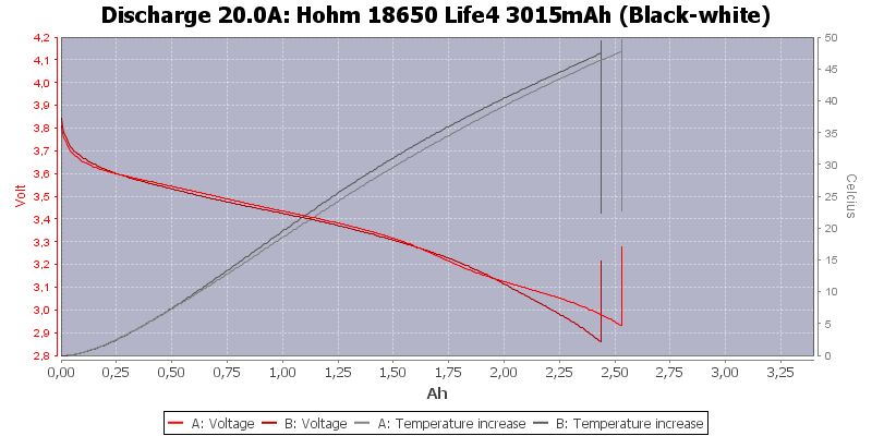 Hohm%2018650%20Life4%203015mAh%20(Black-white)-Temp-20.0