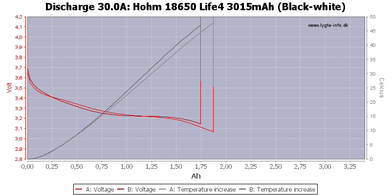 Hohm%2018650%20Life4%203015mAh%20(Black-white)-Temp-30.0