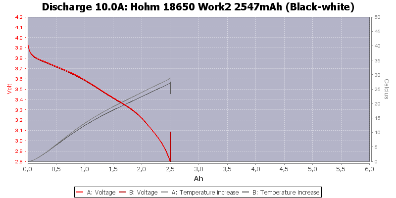 Hohm%2018650%20Work2%202547mAh%20%28Black-white%29-Temp-10.0