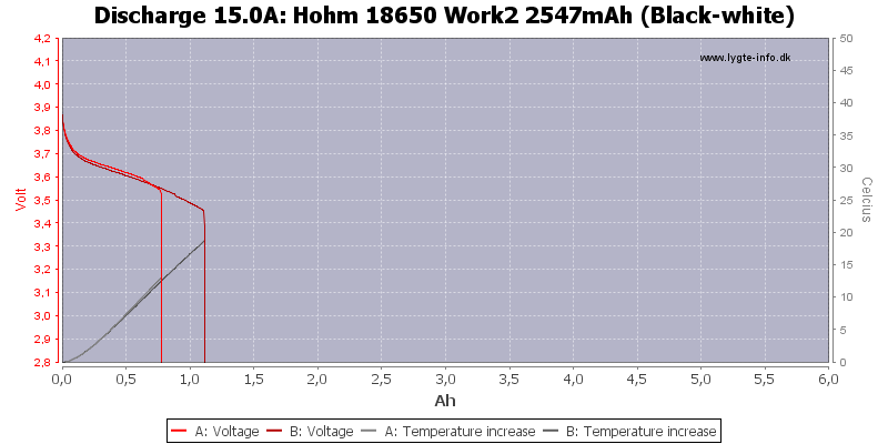 Hohm%2018650%20Work2%202547mAh%20%28Black-white%29-Temp-15.0