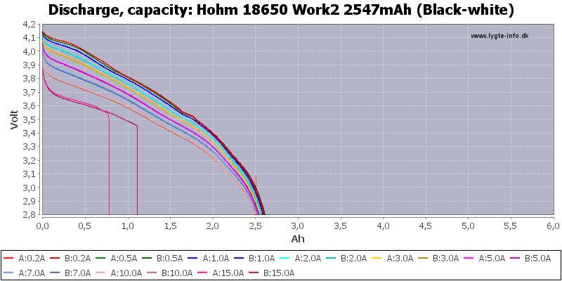 Hohm%2018650%20Work2%202547mAh%20(Black-white)-Capacity