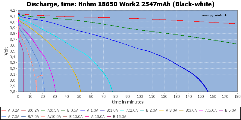 Hohm%2018650%20Work2%202547mAh%20(Black-white)-CapacityTime