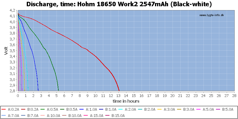 Hohm%2018650%20Work2%202547mAh%20(Black-white)-CapacityTimeHours