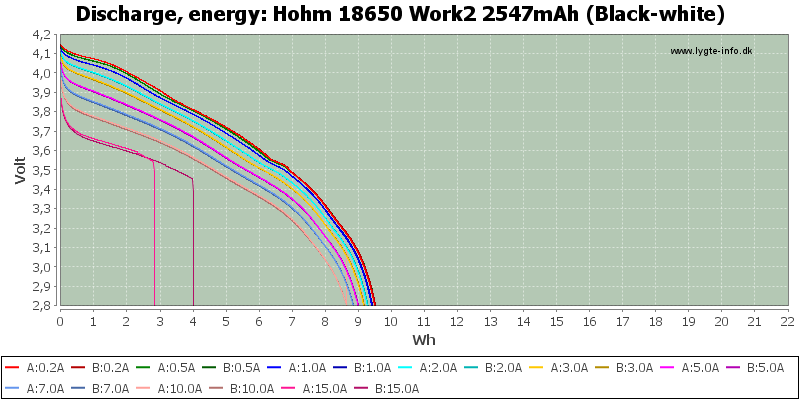 Hohm%2018650%20Work2%202547mAh%20(Black-white)-Energy