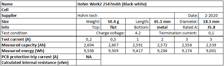 Hohm%2018650%20Work2%202547mAh%20(Black-white)-info