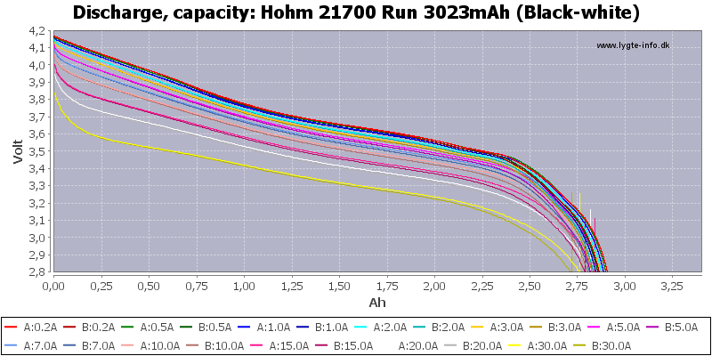 Hohm%2021700%20Run%203023mAh%20(Black-white)-Capacity