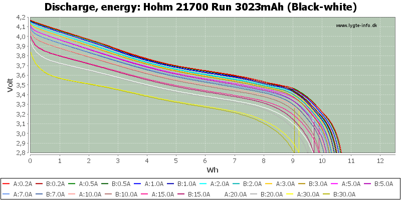 Hohm%2021700%20Run%203023mAh%20(Black-white)-Energy