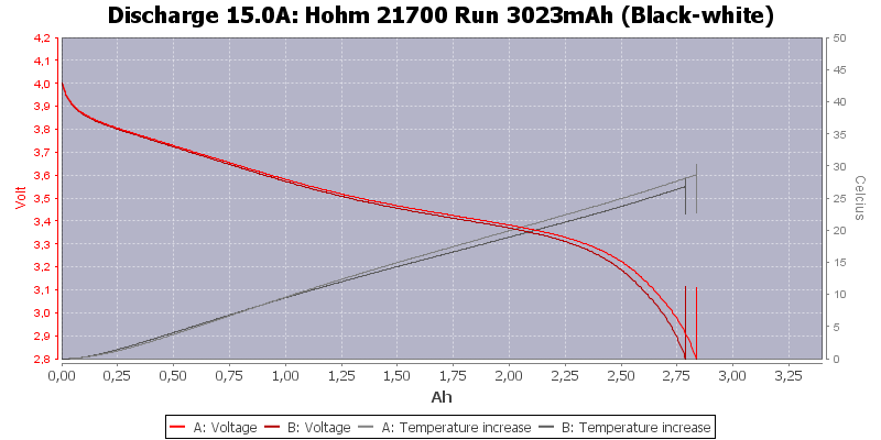 Hohm%2021700%20Run%203023mAh%20(Black-white)-Temp-15.0