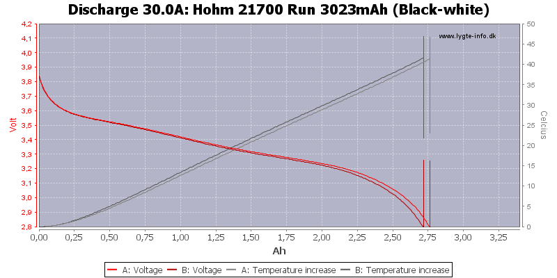 Hohm%2021700%20Run%203023mAh%20(Black-white)-Temp-30.0