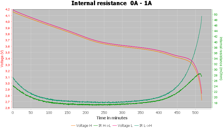 Discharge-Hohm%2026650%20Grown%204244mAh%20%28Black-white-green%29-pulse-1.0%2010%2010-IR