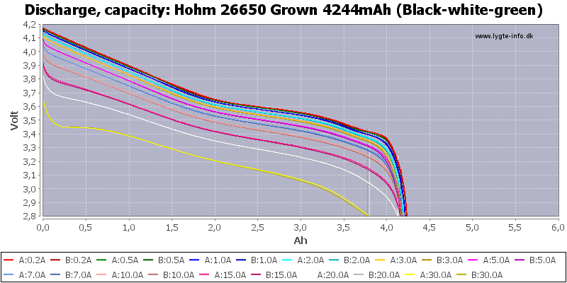 Hohm%2026650%20Grown%204244mAh%20(Black-white-green)-Capacity