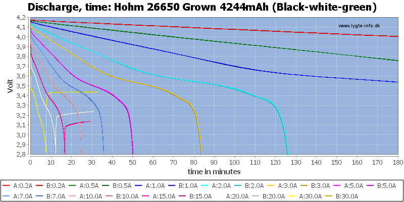 Hohm%2026650%20Grown%204244mAh%20(Black-white-green)-CapacityTime