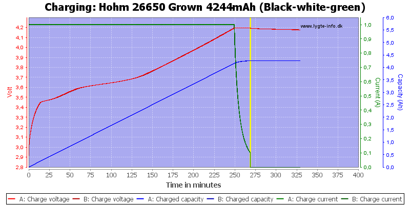 Hohm%2026650%20Grown%204244mAh%20(Black-white-green)-Charge