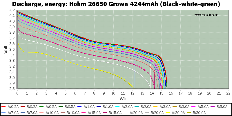 Hohm%2026650%20Grown%204244mAh%20(Black-white-green)-Energy