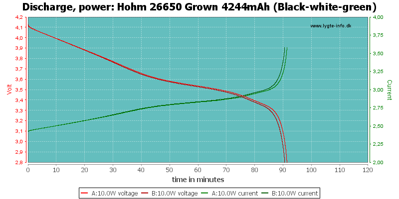 Hohm%2026650%20Grown%204244mAh%20(Black-white-green)-PowerLoadTime