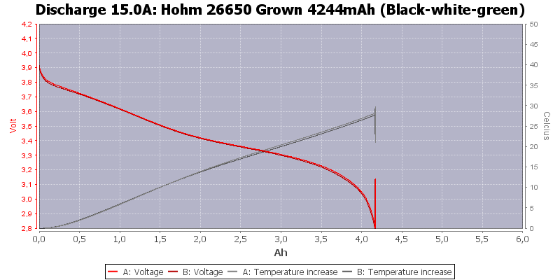 Hohm%2026650%20Grown%204244mAh%20(Black-white-green)-Temp-15.0