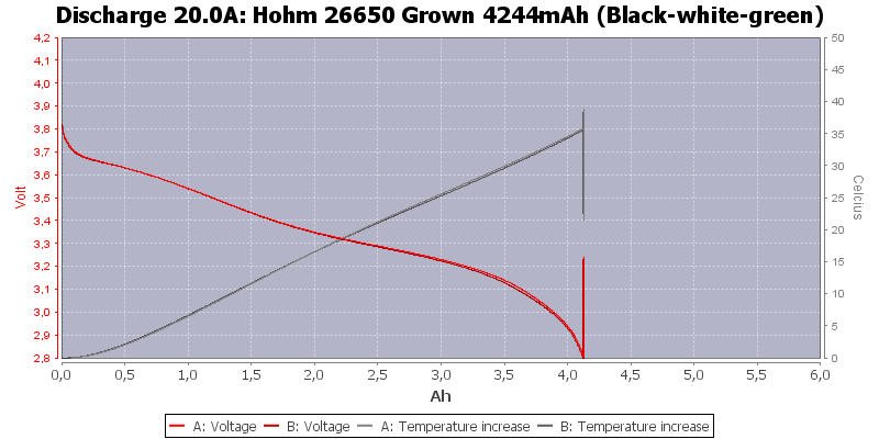 Hohm%2026650%20Grown%204244mAh%20(Black-white-green)-Temp-20.0