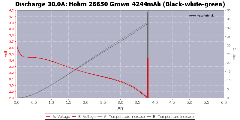 Hohm%2026650%20Grown%204244mAh%20(Black-white-green)-Temp-30.0