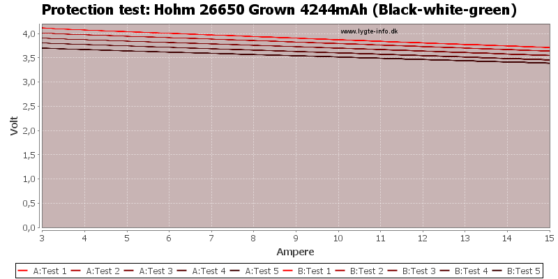 Hohm%2026650%20Grown%204244mAh%20(Black-white-green)-TripCurrent