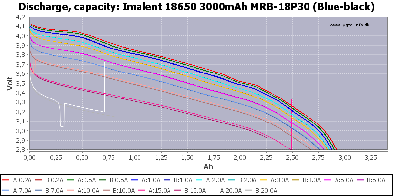 Imalent%2018650%203000mAh%20MRB-18P30%20(Blue-black)-Capacity