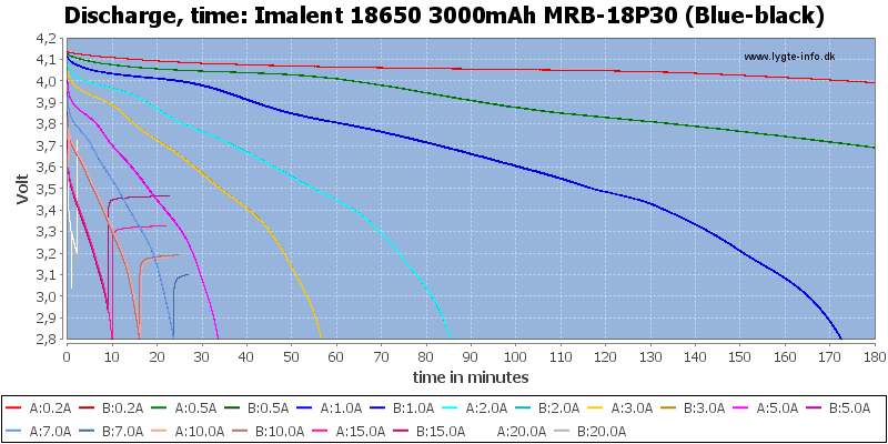 Imalent%2018650%203000mAh%20MRB-18P30%20(Blue-black)-CapacityTime