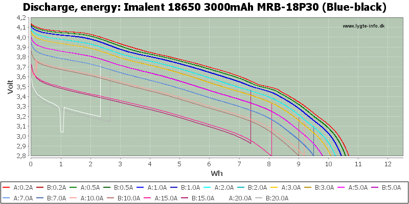 Imalent%2018650%203000mAh%20MRB-18P30%20(Blue-black)-Energy