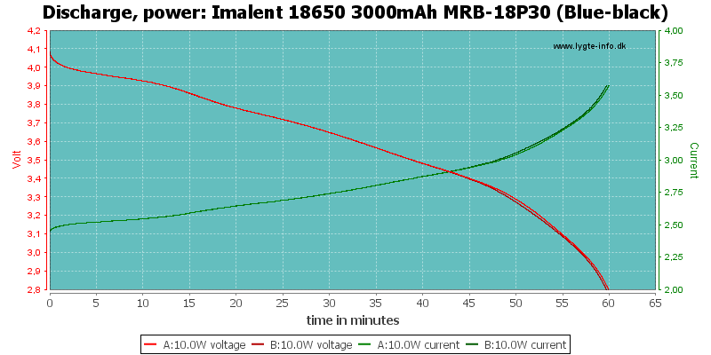 Imalent%2018650%203000mAh%20MRB-18P30%20(Blue-black)-PowerLoadTime