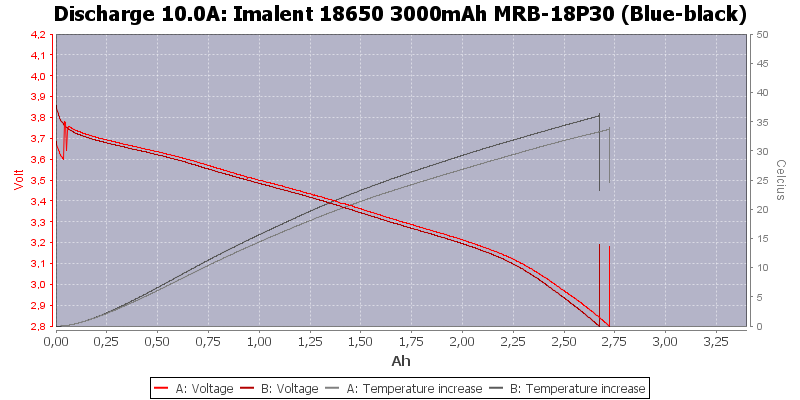 Imalent%2018650%203000mAh%20MRB-18P30%20(Blue-black)-Temp-10.0