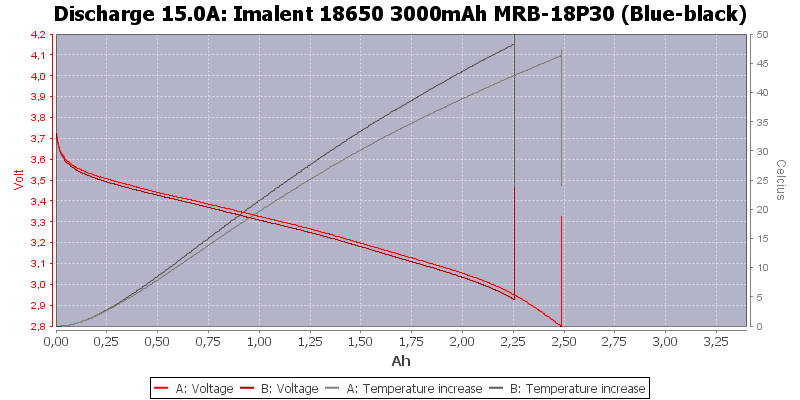 Imalent%2018650%203000mAh%20MRB-18P30%20(Blue-black)-Temp-15.0