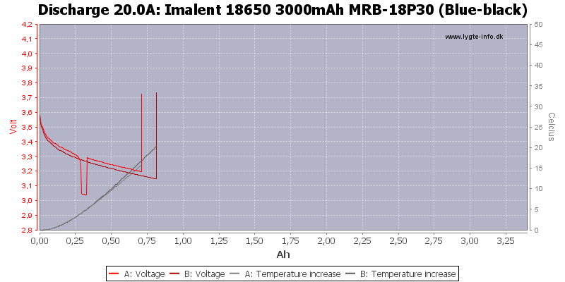 Imalent%2018650%203000mAh%20MRB-18P30%20(Blue-black)-Temp-20.0