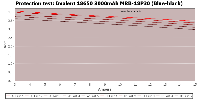 Imalent%2018650%203000mAh%20MRB-18P30%20(Blue-black)-TripCurrent