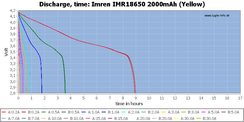 Imren%20IMR18650%202000mAh%20(Yellow)-CapacityTimeHours