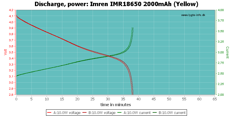 Imren%20IMR18650%202000mAh%20(Yellow)-PowerLoadTime