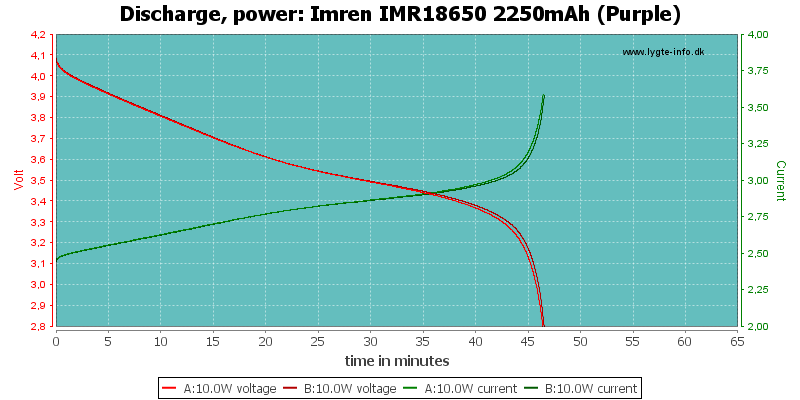 Imren%20IMR18650%202250mAh%20(Purple)-PowerLoadTime