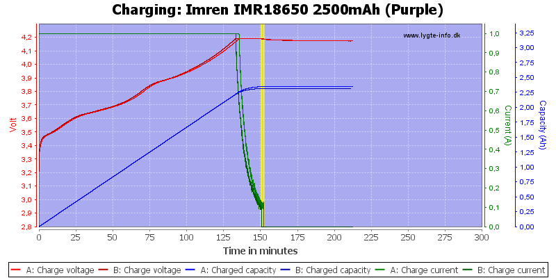 Imren%20IMR18650%202500mAh%20(Purple)-Charge
