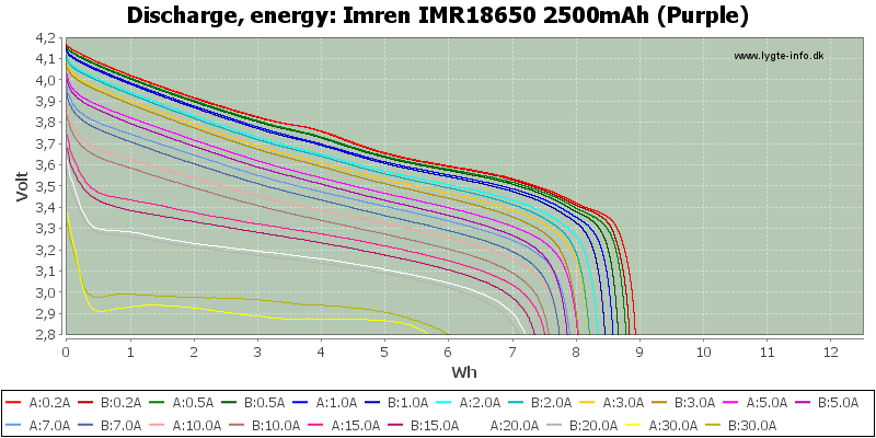 Imren%20IMR18650%202500mAh%20(Purple)-Energy