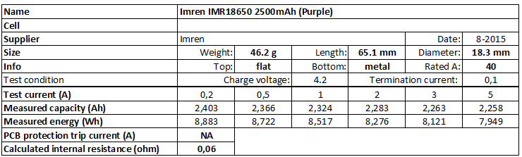 Imren%20IMR18650%202500mAh%20(Purple)-info