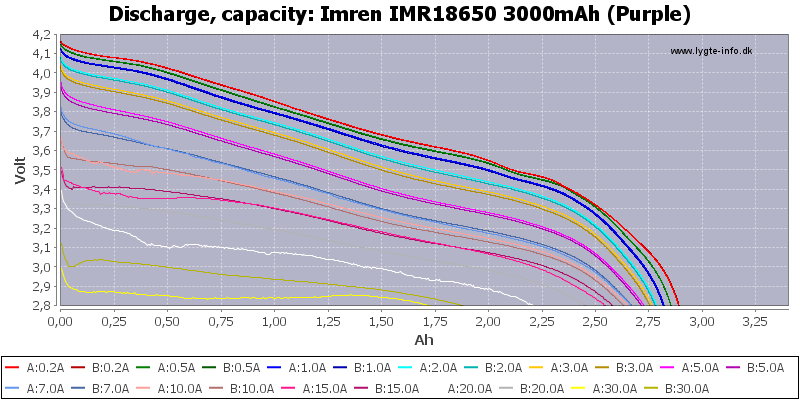 Imren%20IMR18650%203000mAh%20(Purple)-Capacity