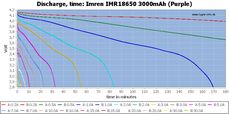 Imren%20IMR18650%203000mAh%20(Purple)-CapacityTime