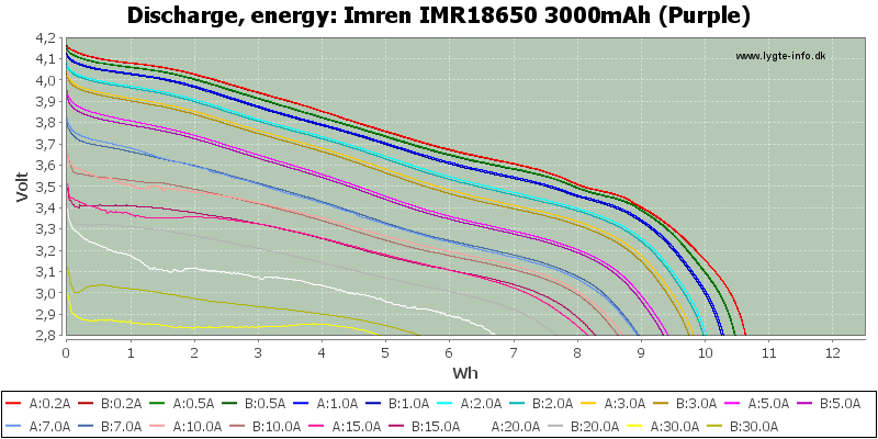 Imren%20IMR18650%203000mAh%20(Purple)-Energy