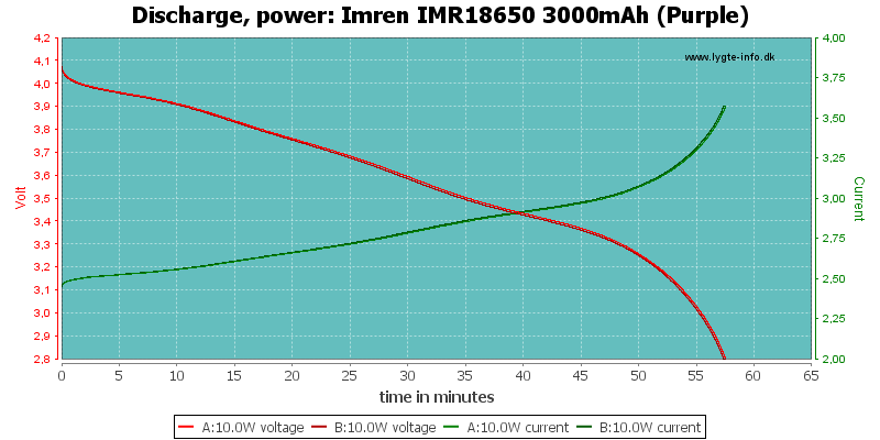Imren%20IMR18650%203000mAh%20(Purple)-PowerLoadTime