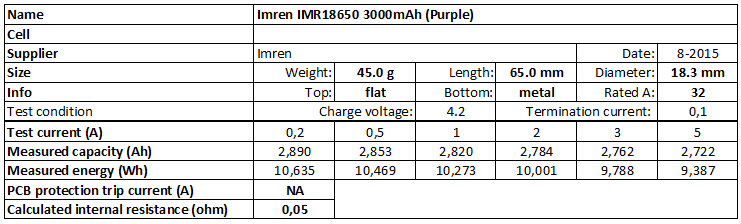 Imren%20IMR18650%203000mAh%20(Purple)-info